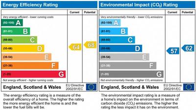 EPC Graph for Summerlands Avenue, Acton, W3